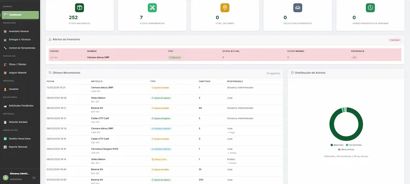 ERP - Sistema de gestión empresarial